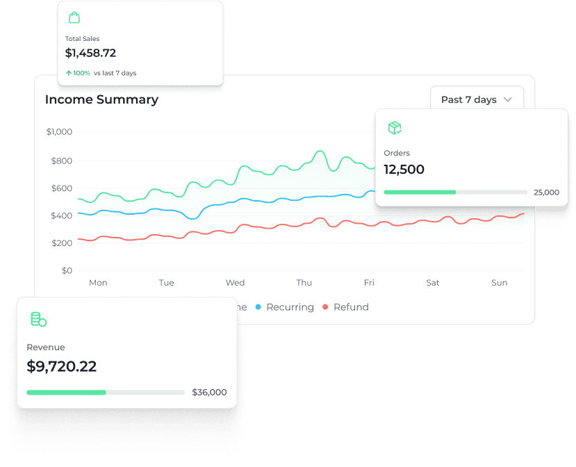 SendOwl dashboard for selling digital products online