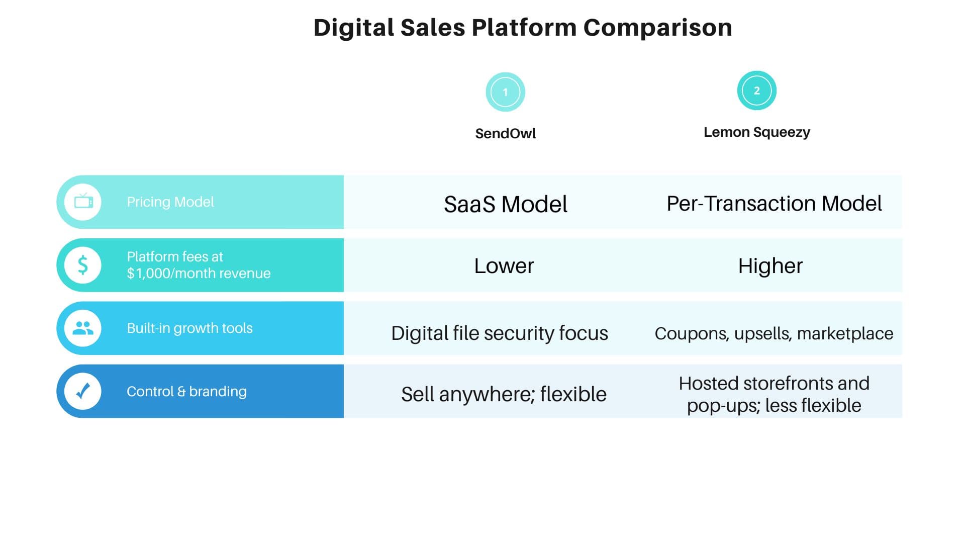 SendOwl vs Lemon Squeezy comparison